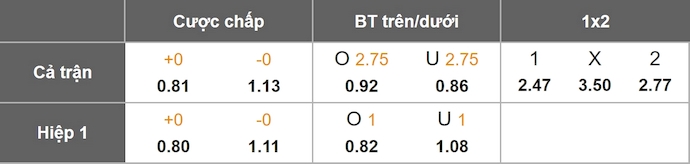 Nhận định, soi kèo Bournemouth vs Newcastle, 20h00 ngày 21/9: Không dễ - Ảnh 11