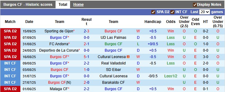 Nhận định, soi kèo Burgos vs Granada, 1h00 ngày 23/9: Khách quá kém cỏi - Ảnh 1