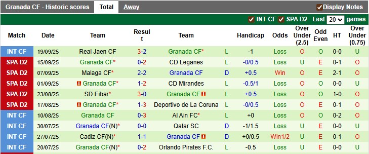 Nhận định, soi kèo Burgos vs Granada, 1h00 ngày 23/9: Khách quá kém cỏi - Ảnh 2