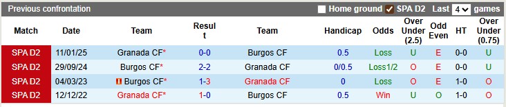 Nhận định, soi kèo Burgos vs Granada, 1h00 ngày 23/9: Khách quá kém cỏi - Ảnh 3