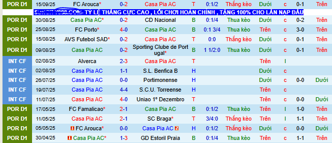 Nhận định, soi kèo Casa Pia vs Famalicao - Ảnh 5
