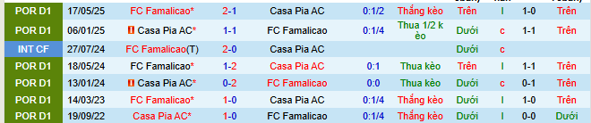 Nhận định, soi kèo Casa Pia vs Famalicao - Ảnh 7