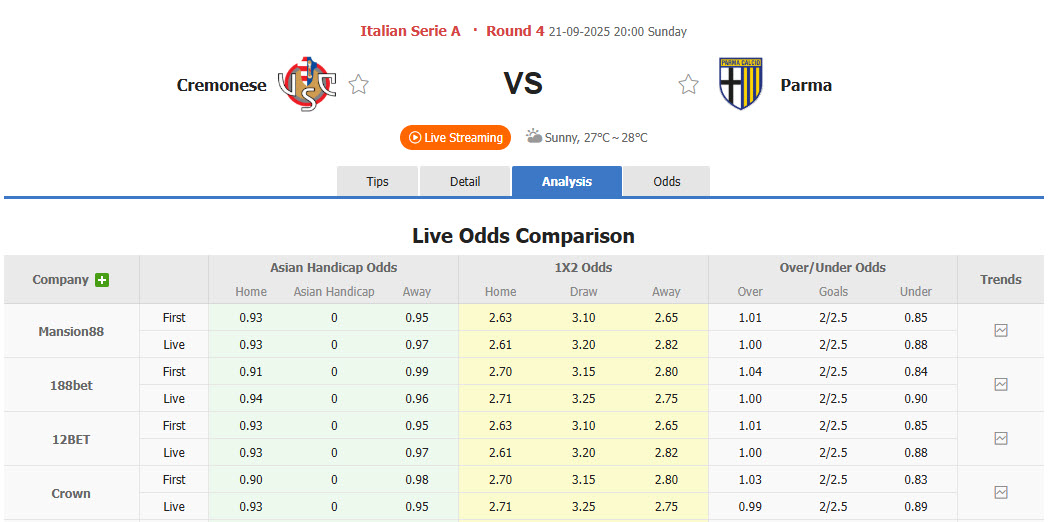 Nhận định, soi kèo Cremonese vs Parma, 20h00 ngày 21/9: Cựu binh bẽ mặt - Ảnh 2