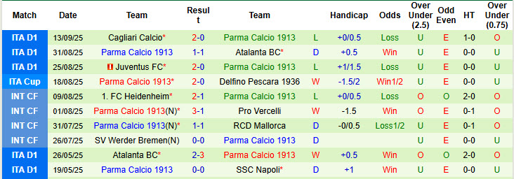 Nhận định, soi kèo Cremonese vs Parma, 20h00 ngày 21/9: Cựu binh bẽ mặt - Ảnh 4