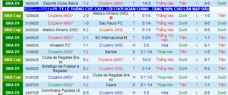 Nhận định, soi kèo Cruzeiro vs Red Bull Bragantino - Ảnh 2