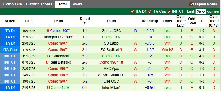 Nhận định, soi kèo Fiorentina vs Como, 22h59 ngày 21/9: Màu tím phai nhạt - Ảnh 2