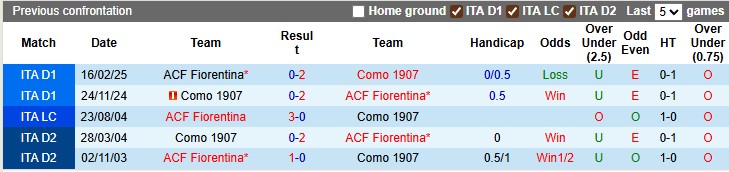 Nhận định, soi kèo Fiorentina vs Como, 22h59 ngày 21/9: Màu tím phai nhạt - Ảnh 3