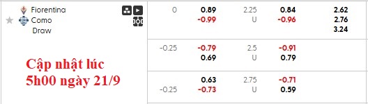 Nhận định, soi kèo Fiorentina vs Como, 22h59 ngày 21/9: Màu tím phai nhạt - Ảnh 5