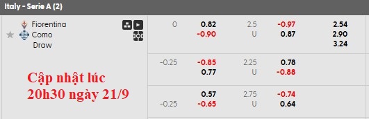 Nhận định, soi kèo Fiorentina vs Como, 22h59 ngày 21/9: Màu tím phai nhạt - Ảnh 6
