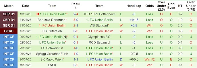 Nhận định, soi kèo Frankfurt vs Union Berlin, 20h30 ngày 21/9: Phong độ trái ngược - Ảnh 3