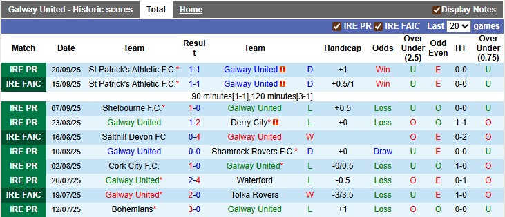 Nhận định, soi kèo Galway vs Sligo, 1h45 ngày 23/9: Một mất một còn - Ảnh 1