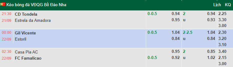Nhận định, soi kèo Gil Vicente vs Estoril Praia, 0h00 ngày 22/9: Khách gặp khó - Ảnh 1