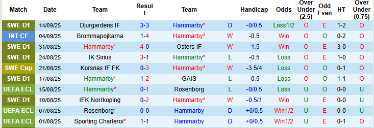 Nhận định, soi kèo Hammarby vs Hacken, 19h00 ngày 21/9: Còn nước còn tát - Ảnh 2