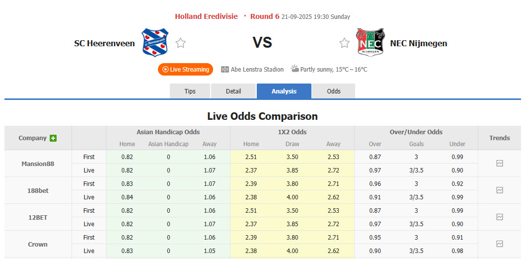 Nhận định, soi kèo Heerenveen vs Nijmegen, 19h30 ngày 21/9: Cơ hội ngẩng đầu - Ảnh 1