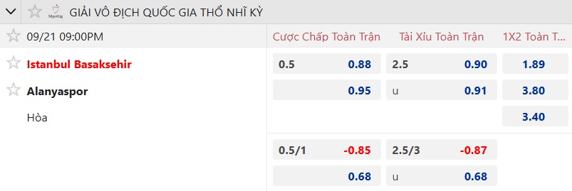 Nhận định, soi kèo Istanbul BB vs Alanyaspor, 21h00 ngày 21/9: Bất phân thắng bại - Ảnh 5