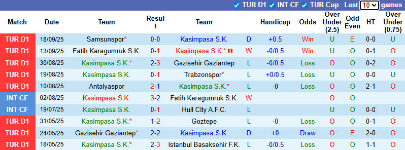 Nhận định, soi kèo Kasimpasa vs Fenerbahce, 0h00 ngày 22/9: Khó có bất ngờ - Ảnh 2