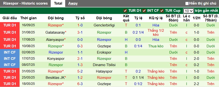 Nhận định, soi kèo Kocaelispor vs Rizespor, 21h00 ngày 21/9: Ca khúc khải hoàn - Ảnh 3