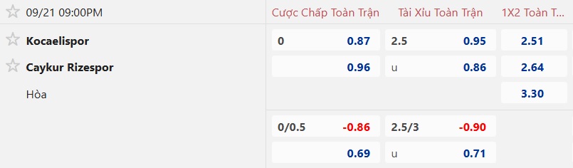 Nhận định, soi kèo Kocaelispor vs Rizespor, 21h00 ngày 21/9: Ca khúc khải hoàn - Ảnh 5