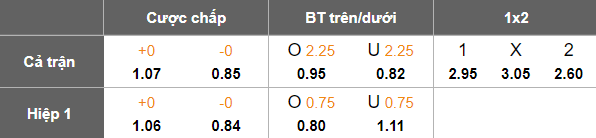 Nhận định, soi kèo Lazio vs AS Roma, 17h30 ngày 21/9: Khó phân thắng bại - Ảnh 5