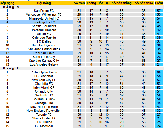 Nhận định, soi kèo Los Angeles FC vs Real Salt Lake - Ảnh 5
