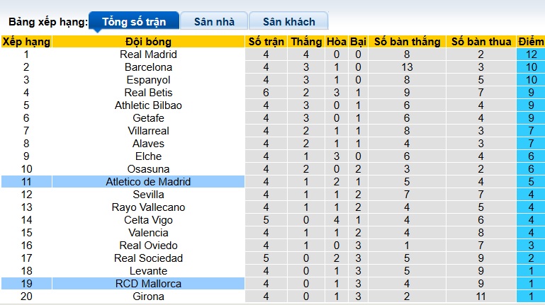 Nhận định, soi kèo Mallorca vs Atletico Madrid, 21h15 ngày 21/9: Dìm chủ nhà xuống đáy - Ảnh 1