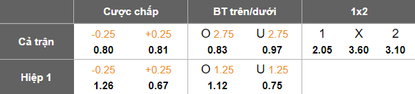Nhận định, soi kèo Muangthong United vs Ratchaburi, 18h30 ngày 21/9: Chưa thể gượng dậy - Ảnh 5