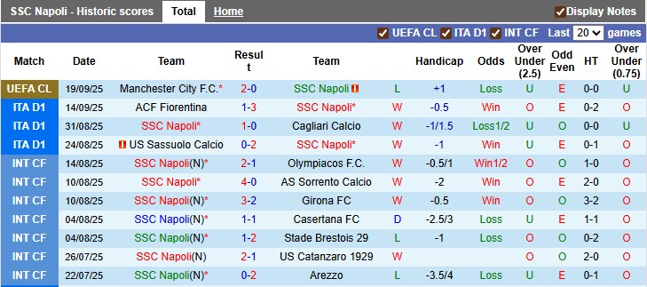 Nhận định, soi kèo Napoli vs Pisa, 1h45 ngày 23/9: Giữ mạch toàn thắng - Ảnh 1