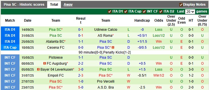 Nhận định, soi kèo Napoli vs Pisa, 1h45 ngày 23/9: Giữ mạch toàn thắng - Ảnh 2