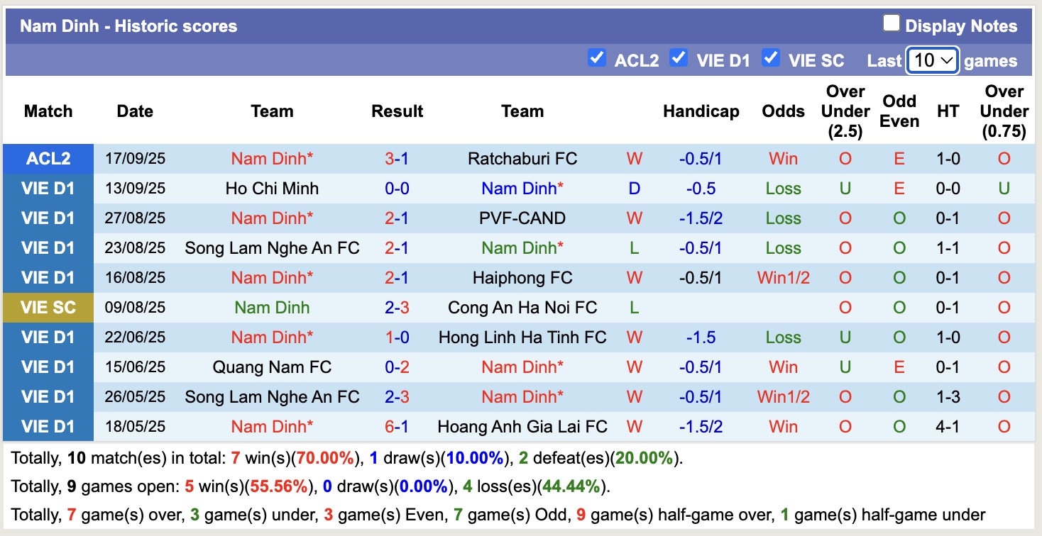 Nhận định, soi kèo Ninh Bình vs Nam Định, 18h00 ngày 22/9: Màn thử lửa định mệnh - Ảnh 3