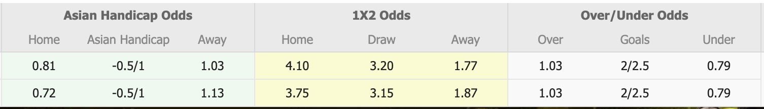 Nhận định, soi kèo Obolon Kyiv vs FC Karpaty Lviv, 17h00 ngày 22/9: Sáng cửa dưới - Ảnh 1