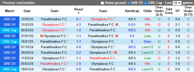 Nhận định, soi kèo Panathinaikos vs Olympiacos, 1h00 ngày 22/9: Tiếp đà thăng hoa - Ảnh 4