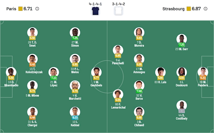 Nhận định, soi kèo Paris FC vs Strasbourg, 20h00 ngày 21/9: Không dễ cho tân binh - Ảnh 7