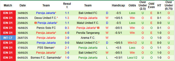 Nhận định, soi kèo PSM Makassar vs Persija Jakarta, 19h00 ngày 21/9: Dấu hiệu hụt hơi - Ảnh 3