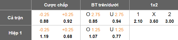 Nhận định, soi kèo Rayong vs Ayutthaya United, 18h30 ngày 21/9: Điểm tựa sân nhà - Ảnh 5