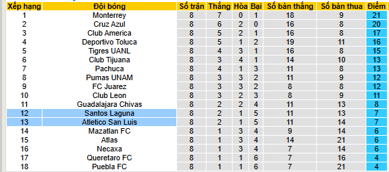 Nhận định, soi kèo Santos Laguna vs Atletico San Luis - Ảnh 5