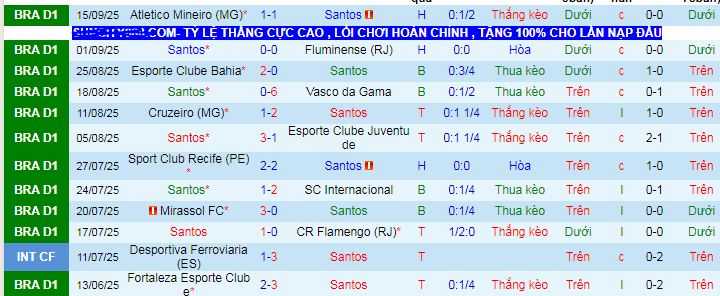 Nhận định, soi kèo Santos vs Sao Paulo - Ảnh 2