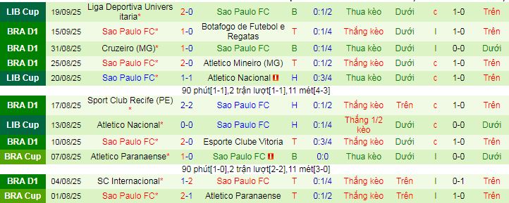 Nhận định, soi kèo Santos vs Sao Paulo - Ảnh 3