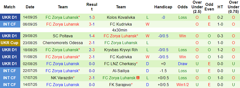 Nhận định, soi kèo Shakhtar Donetsk vs Zorya, 22h00 ngày 22/9: Top 2 vẫy gọi - Ảnh 2