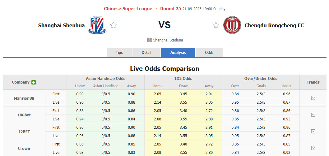 Nhận định, soi kèo Shanghai Shenhua vs Chengdu Rongcheng, 19h00 ngày 21/9: Bước ngoặt của mùa giải - Ảnh 1