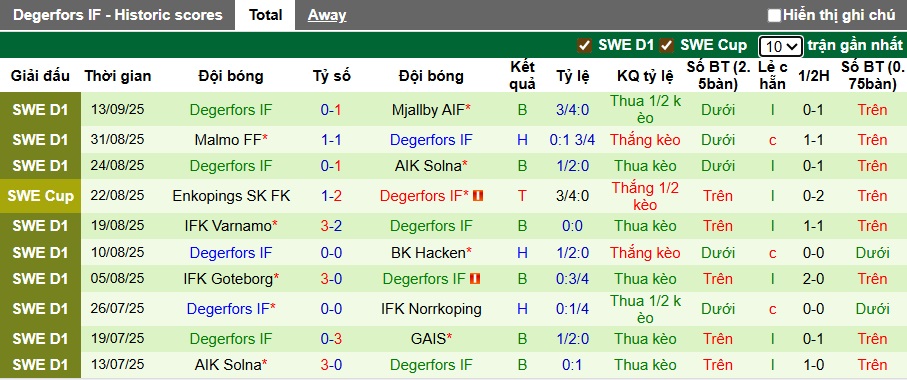 Nhận định, soi kèo Sirius vs Degerfors, 21h30 ngày 21/9: Khách sa cơ - Ảnh 3