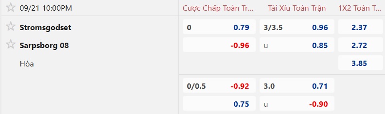 Nhận định, soi kèo Stromsgodset vs Sarpsborg, 22h00 ngày 21/9: Chủ nhà tiếp đà hồi sinh - Ảnh 5