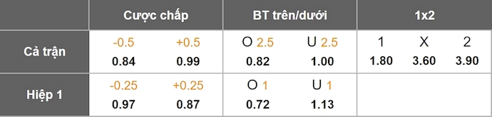 Nhận định, soi kèo Westerlo vs Standard Liege, 21h00 ngày 21/9: Khó có bất ngờ - Ảnh 1