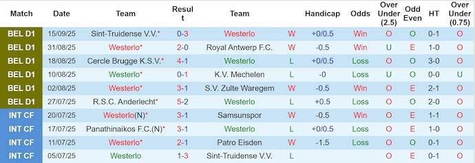 Nhận định, soi kèo Westerlo vs Standard Liege, 21h00 ngày 21/9: Khó có bất ngờ - Ảnh 2