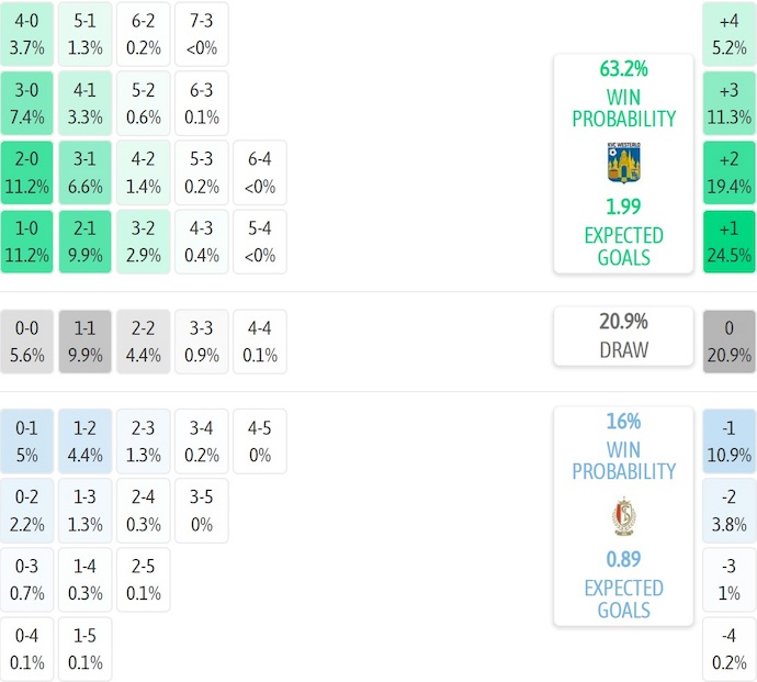 Nhận định, soi kèo Westerlo vs Standard Liege, 21h00 ngày 21/9: Khó có bất ngờ - Ảnh 8