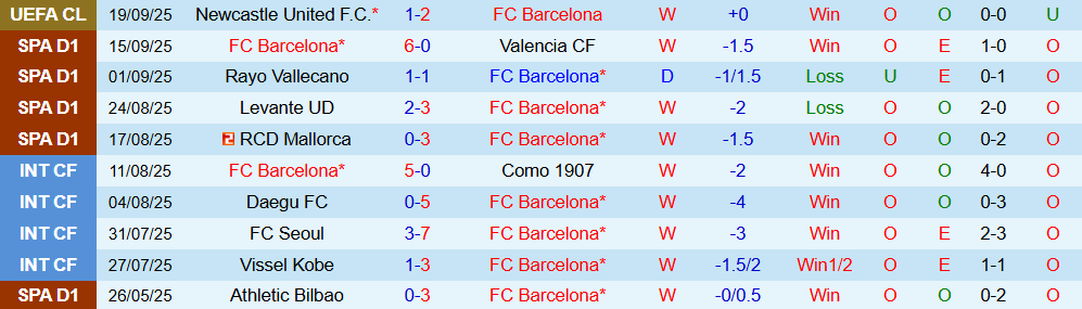 Soi kèo góc Barcelona vs Getafe, 02h00 ngày 22/9 - Ảnh 1