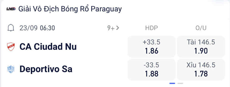 Nhận định bóng rổ Ciudad Nueva vs Deportivo San Jose, 06h30 ngày 23/9: Chênh lệch trời vực - Ảnh 1