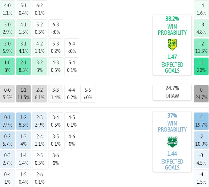 Nhận định, soi kèo AEK Larnaca vs Aris Limassol, 23h00 ngày 22/9: Phong độ trái ngược - Ảnh 7