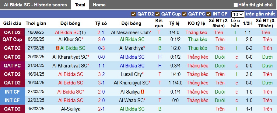 Nhận định, soi kèo Al Bidda vs Al-Sadd, 00h00 ngày 23/9: Khẳng định sức mạnh - Ảnh 3