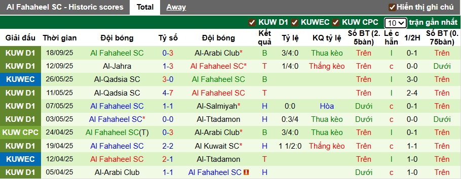 Nhận định, soi kèo Al-Qadsia vs Al Fahaheel, 00h25 ngày 23/9: Bùng nổ tại tổ ấm - Ảnh 3