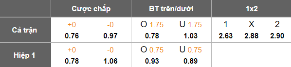 Nhận định, soi kèo Arda vs Cherno More, 22h00 ngày 22/9: Chia điểm? - Ảnh 5
